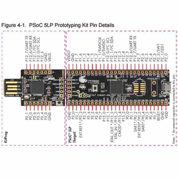 HAZRETLERİ CY8CKIT-059 Psoc 5LP ARM Korteks M3 CY8C58LP Prototipleme Kiti Değerlendirme Demo devre kartı modülü Geliştirme Kurulu Araçları